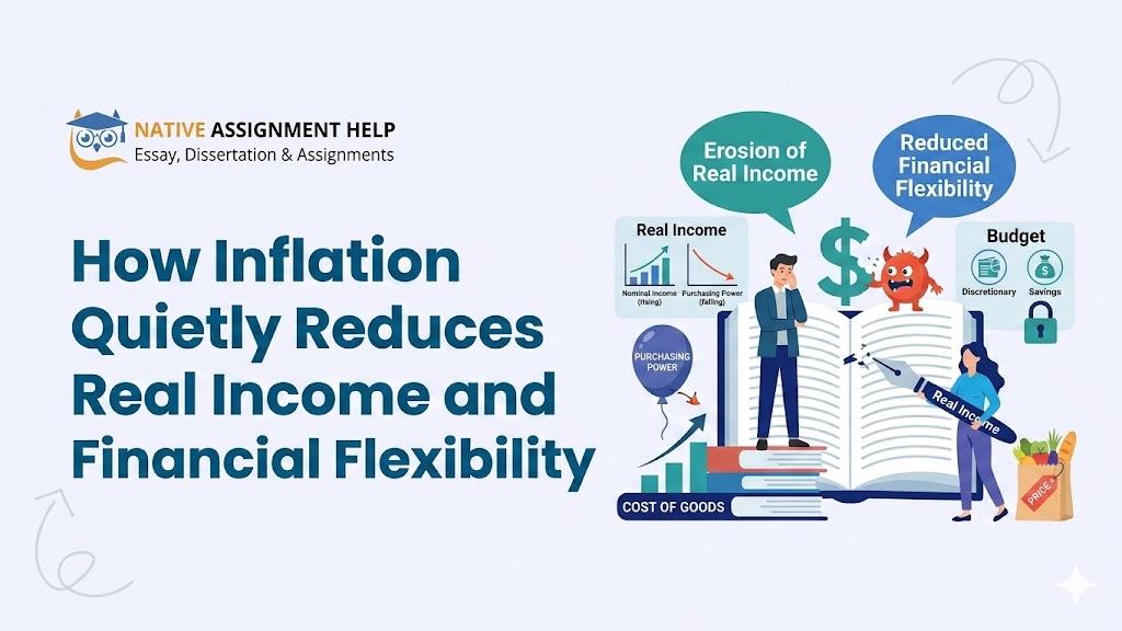 How Inflation Quietly Reduces Real Income and Financial Flexibility